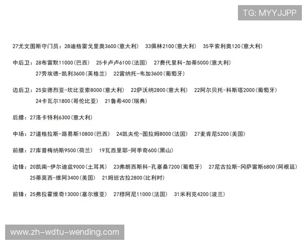 意甲全部甲级球队当前身价排行榜(2025)